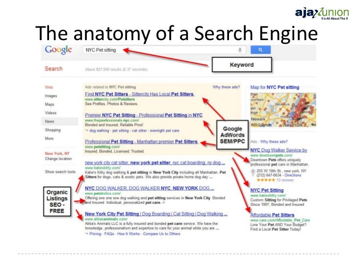 Google AdWords PreSchool